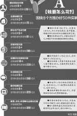 政府预算1400亿怎么花、怎么管？省财政厅长回应 - 上饶之窗