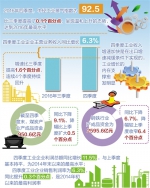 2016四季度中经产业景气指数发布 供给侧结构性改革成效显现 - 上饶之窗