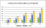 2016年江西知识产权保护工作取得新突破 - 科技厅