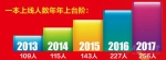 南昌大学附属中学2017年高考再创佳绩 - 南昌大学