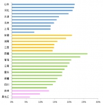 党的十八大以来全国企业发展分析 - 工商局