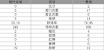 英超-曼城2-0斯托克16分领跑 席尔瓦独中两元 - 体育局