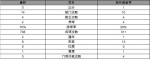 曼城提前5轮英超夺冠！曼联0-1主场负垫底队 - 体育局