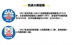 《2017年江西财经大学阅读大数据》发布 - 江西财经大学