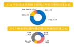 《2017年江西财经大学阅读大数据》发布 - 江西财经大学