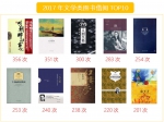 《2017年江西财经大学阅读大数据》发布 - 江西财经大学