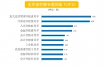 《2017年江西财经大学阅读大数据》发布 - 江西财经大学