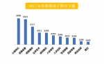 《2017年江西财经大学阅读大数据》发布 - 江西财经大学