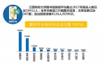 《2017年江西财经大学阅读大数据》发布 - 江西财经大学