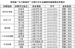 我校学子在第四届“东方财富杯”全国大学生金融精英挑战赛中喜获佳绩 - 南昌工程学院