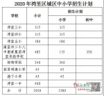 湾里区2020年城区小学、初中招生学区范围公布！ - 中国江西网