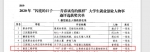 我校在江西省第三届大学生就业创业人物事迹评选活动中喜获佳绩 - 南昌工程学院