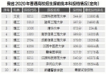 清华大学理工类投档线673分 - 中国江西网