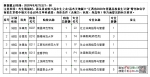 江西第二批本科缺额院校28日9时至15时网上征集志愿 - 中国江西网