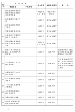 @国家级开发区、赣江新区，江西34项省级经济管理权限下放 - 中国江西网