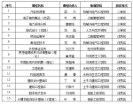 我校多门课程获评全省防疫期间线上教学优质课 - 南昌工程学院